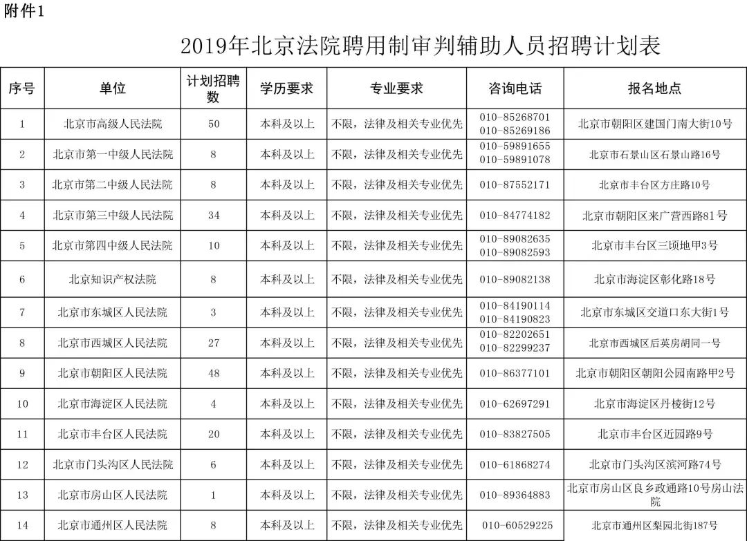公检法一般招聘什么专业,公检法招人专业有哪些