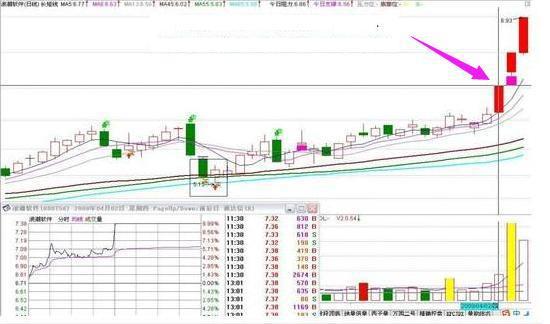 三种必定涨停的k线形态,k线涨停的战法