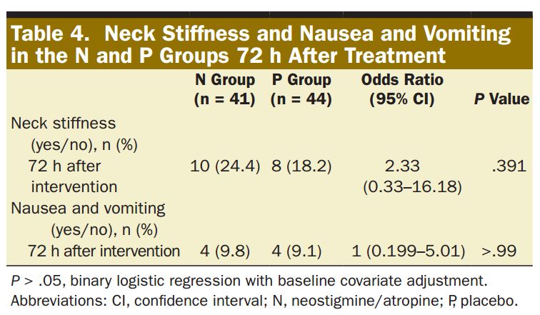 「AA」新斯的明和阿托品加用于常规治疗腰麻后头痛：一项随机对照试验