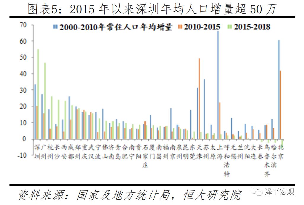任泽平城镇化率,任泽平未来10年规划