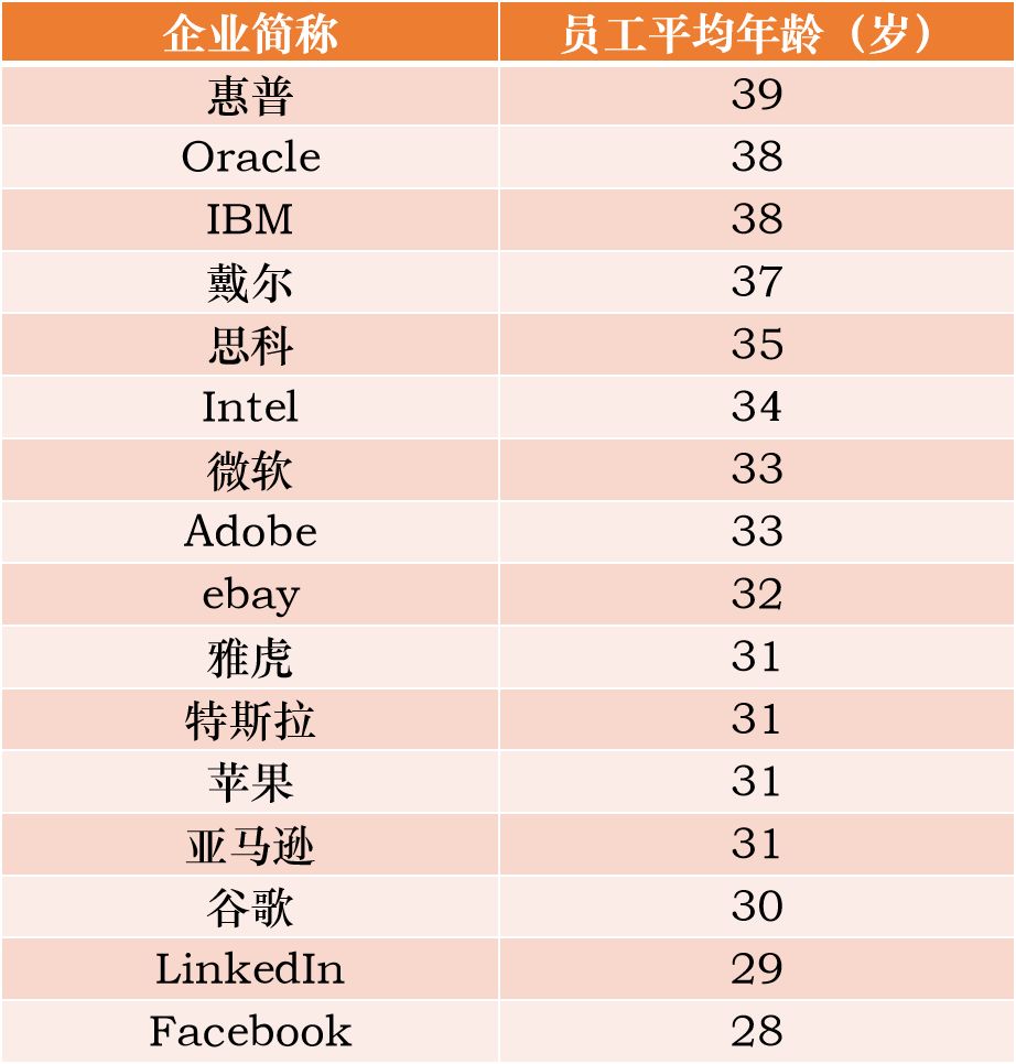 中梁地产集团飞速发展,中梁地产员工35岁后有前途吗