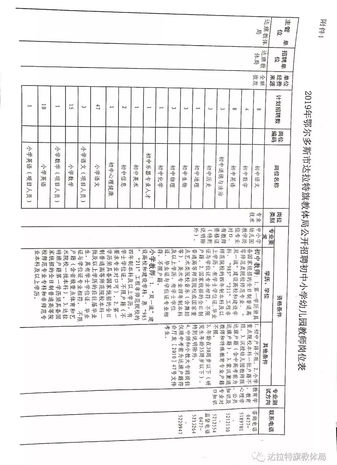 2022年达旗教师招聘,达旗学校教师工资多少