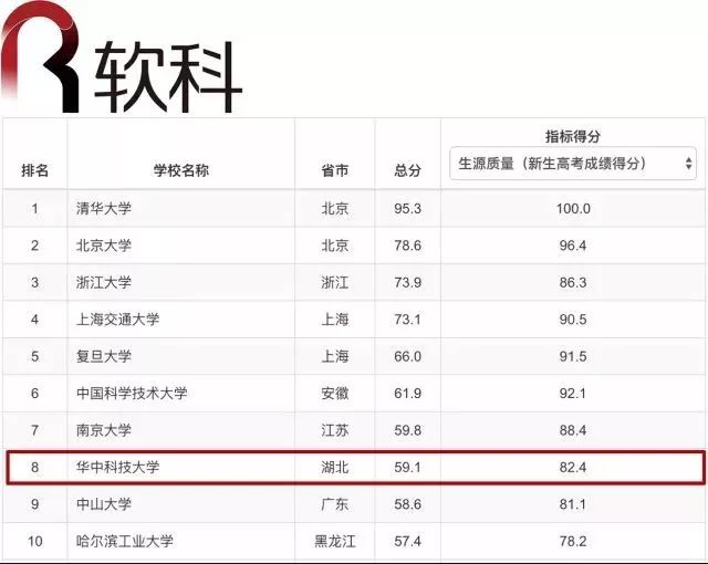 华为、海康、罗振宇、张小龙，低调生产科技大佬的华中科技大学