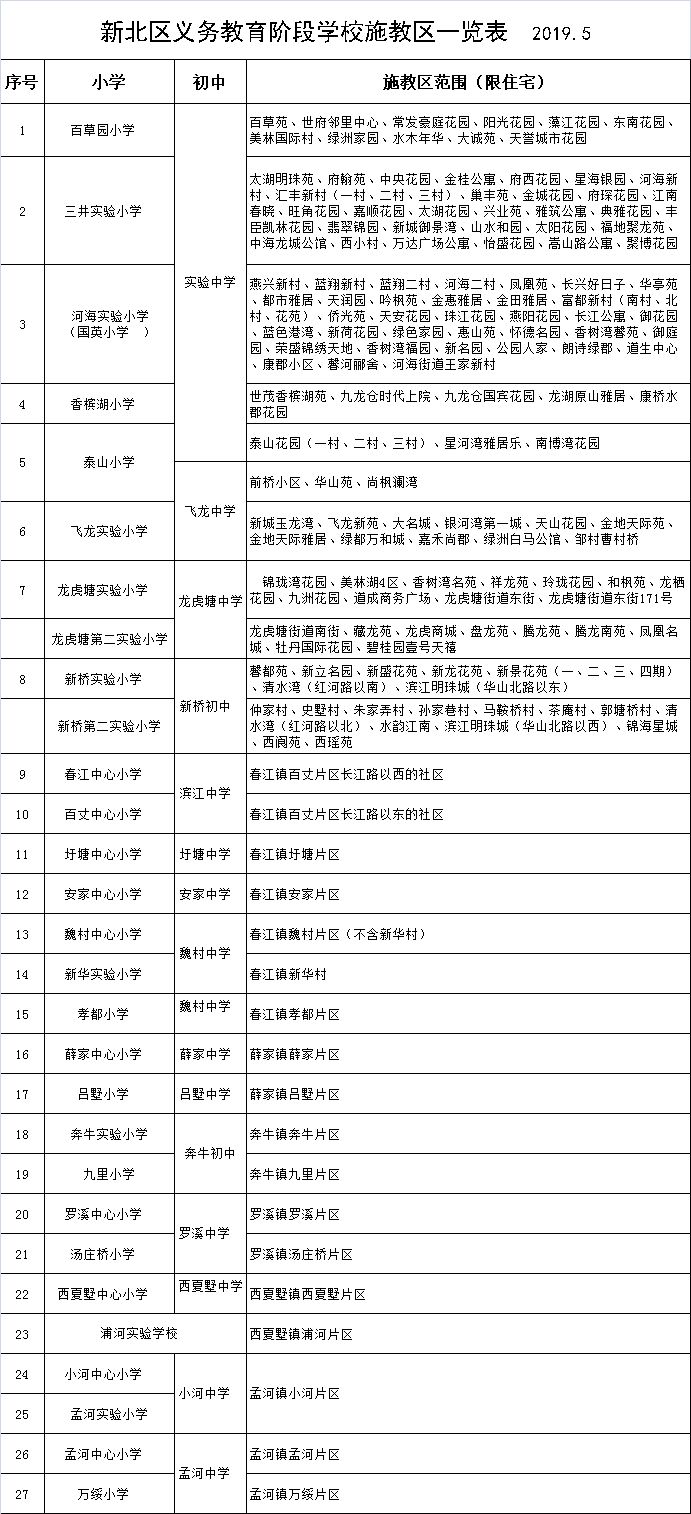 附新北各学校施教区一览表|一场“亲密接触”，发生在五所新北中小学内...