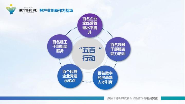 衢州市委常委、组织部长林晓峰应邀在全国组织干部学院授课