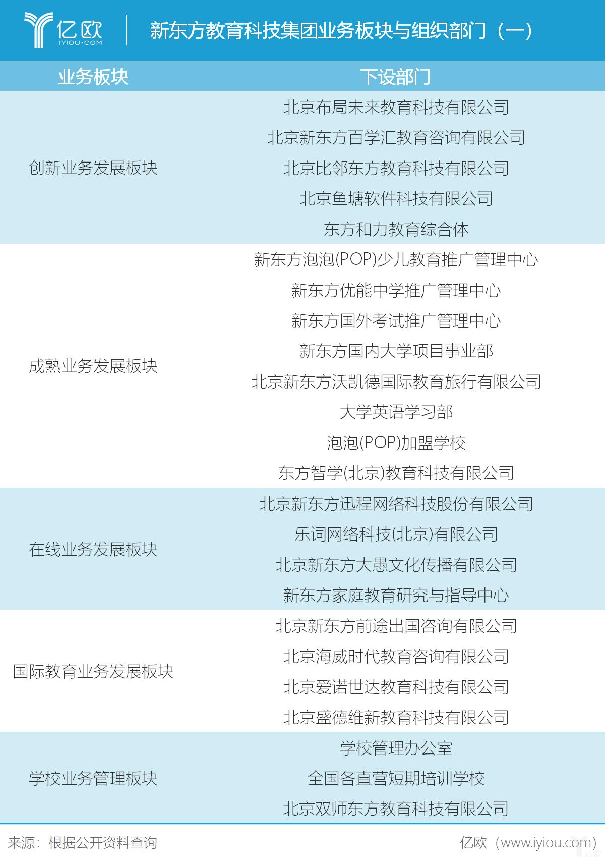 中国合伙人与新东方有什么联系,新东方和中国合伙人怎么那么像