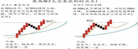终于有人把成交量的精髓说透,终于有人把缠论讲得清楚透彻了