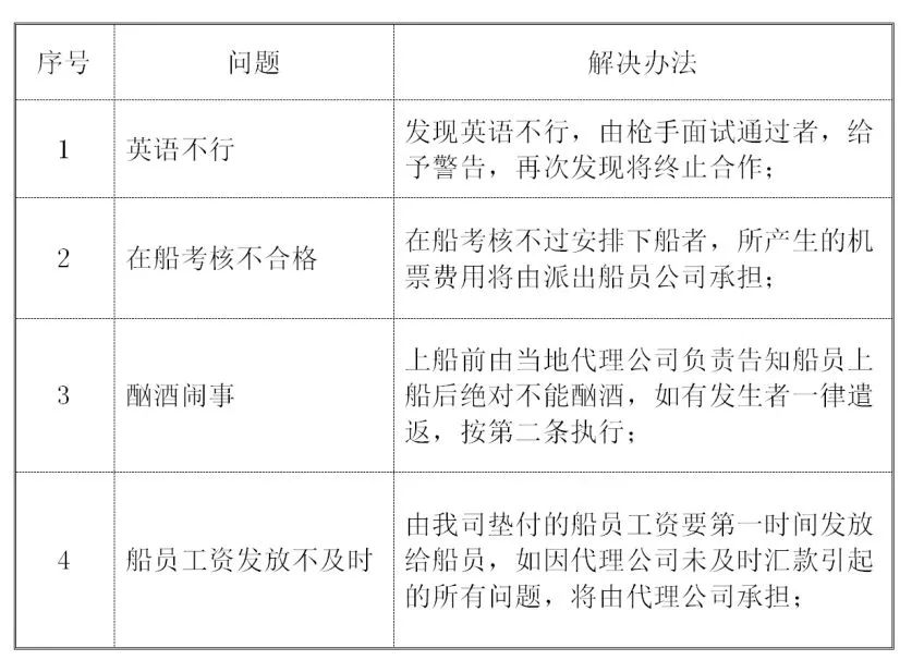 远洋鱼船怎么聘用外籍船员,外籍船员招聘条件