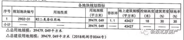 孙河天瑞宸章120洋房还有吗,孙河天瑞宸章最新消息