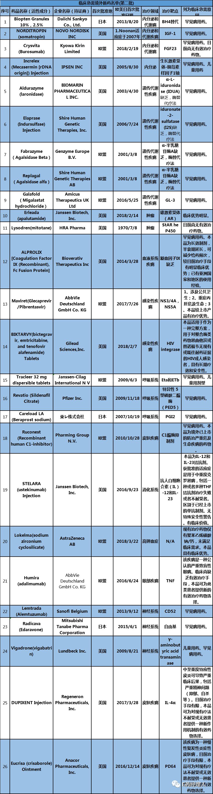修美乐哪年进入中国,修美乐进入河南医保了吗
