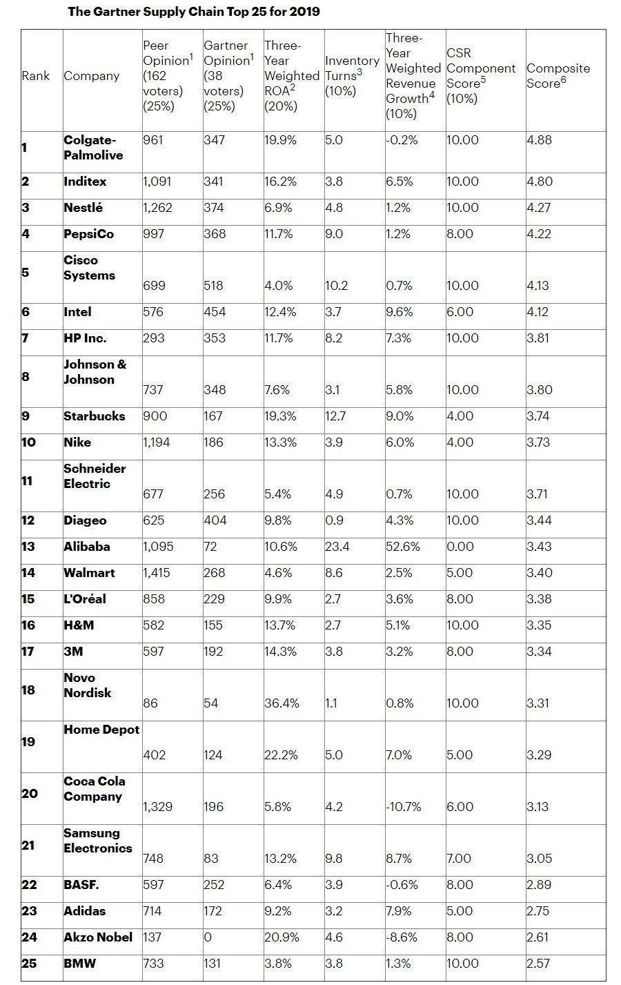 阿里巴巴全球500强排第几,全球经济体排名2018阿里巴巴