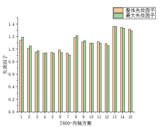 毕业设计是个啥,你的毕业设计过程是什么