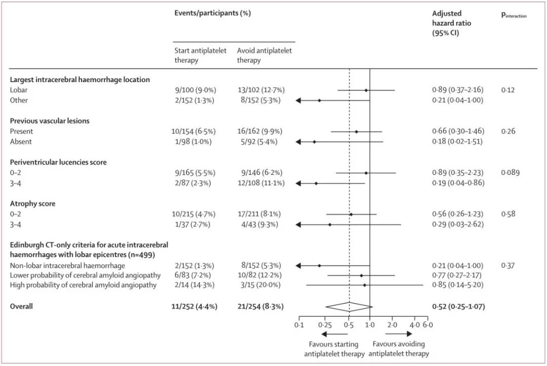 治疗脑梗塞为什么用抗血小板药物,脑梗溶栓后何时应用抗血小板药物