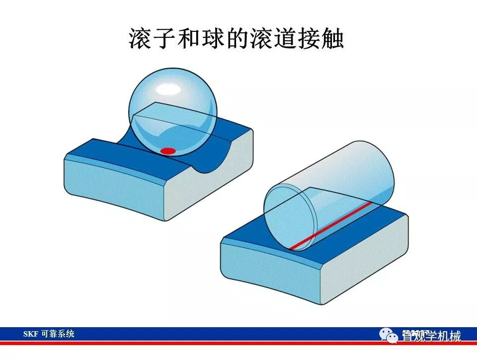 skf杞存壙鍨嬪綍璁茶В,skf杞存壙鍩虹鐭ヨ瘑