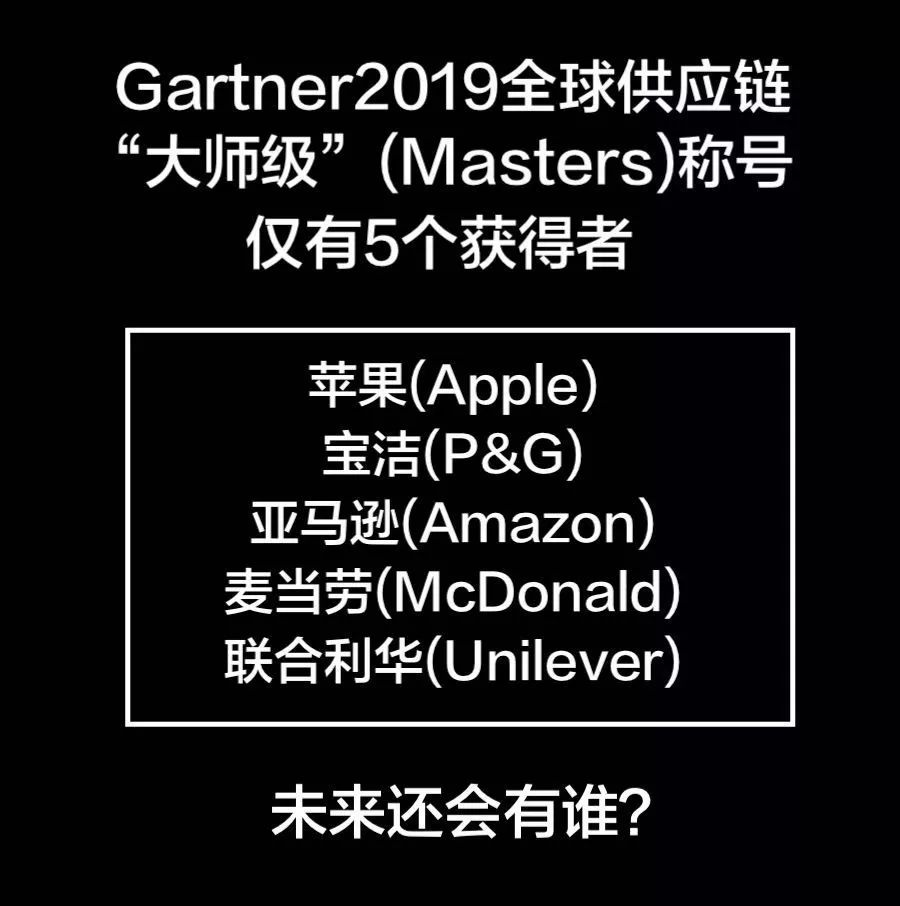 gartner供应链指标,gartner全球供应链排名2022