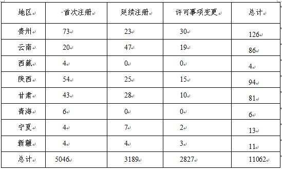 聚焦|国家药监局发布《2018年度医疗器械注册工作报告》