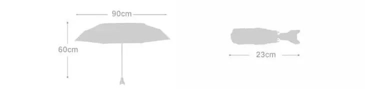 无惧雨水烈日～独特小动物头晴雨伞，让你独具气质与不俗魅力