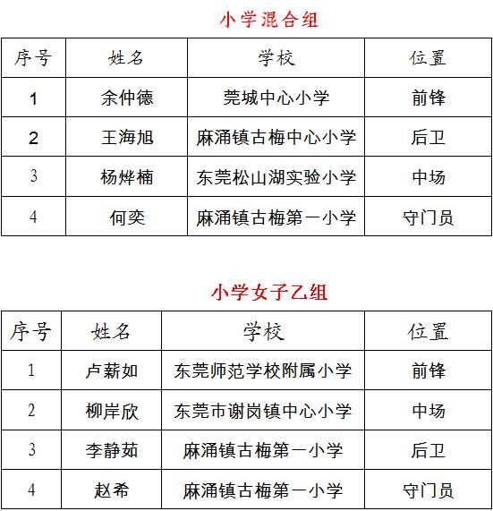 东莞军训夏令营50名孩子,东莞中学生夏令营
