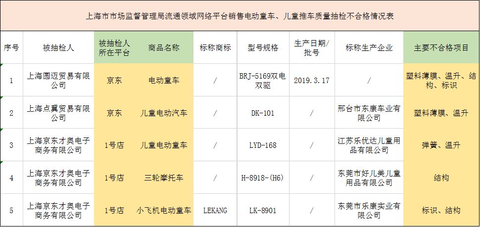童车产品质量抽检结果公示,在网上买童车什么品牌的质量好