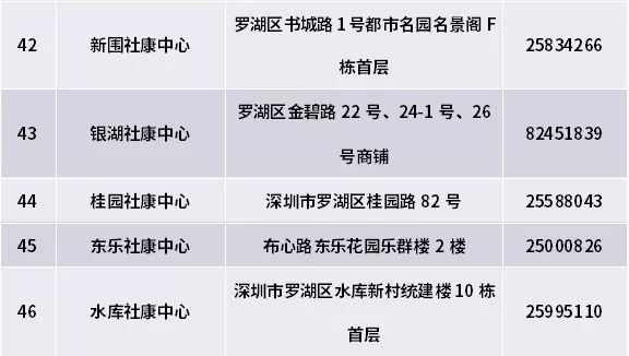 非深户在深圳有哪些福利,非深户在深圳能领取产检补贴吗