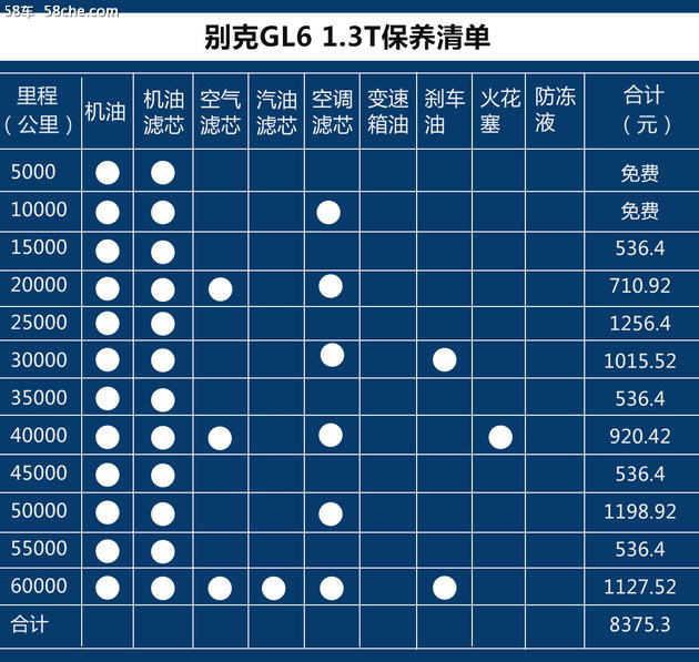 10万左右gl6,新gl6哪款值得买