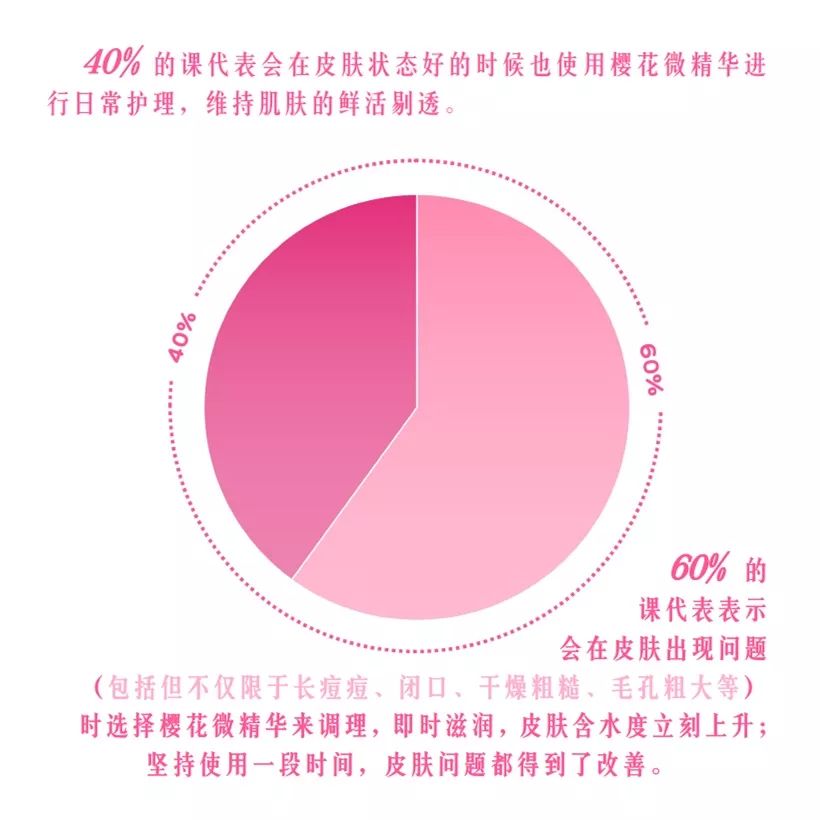 21天测试,21天测评