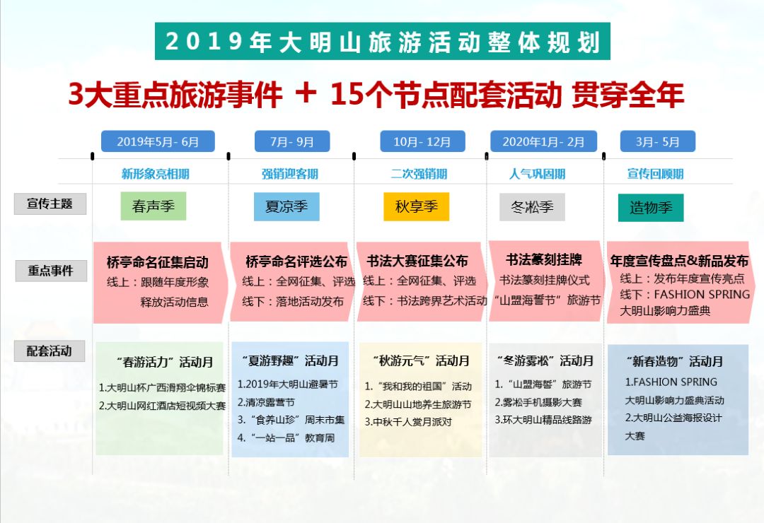 资讯|你所期待的山地运动飞行节来了，它就在“春花、夏瀑、秋云、冬雪”的大明山