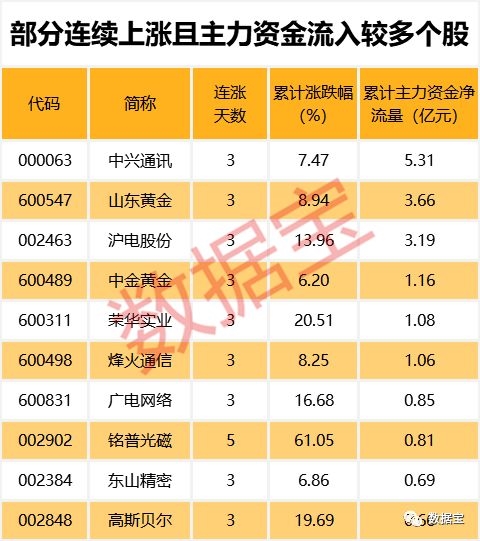 市盈率创新低的股票,市盈率低的股票排行601001