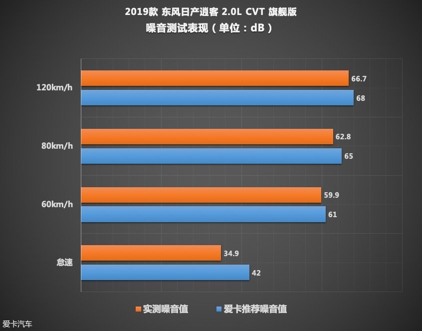 轻松好开动力好的车,轻松好开的suv