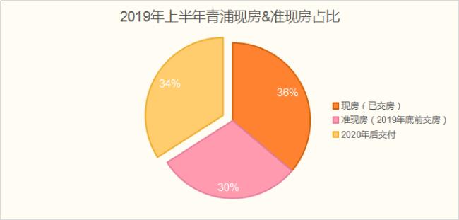 青浦新开独栋别墅楼盘,青浦别墅新楼盘