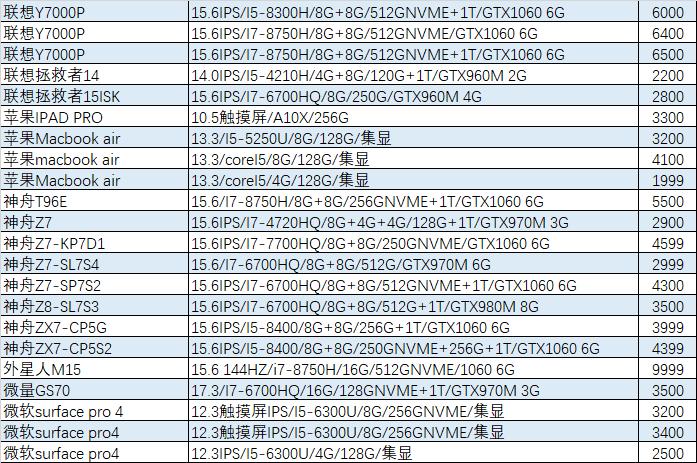 猪王二手笔记本靠谱吗,猪王二手淘宝店