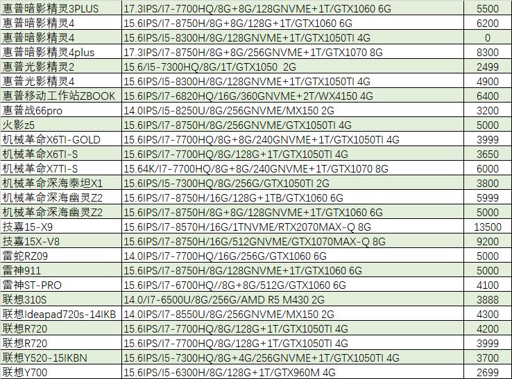 「猪王二手」1999元的吃鸡本，还带固态，真香