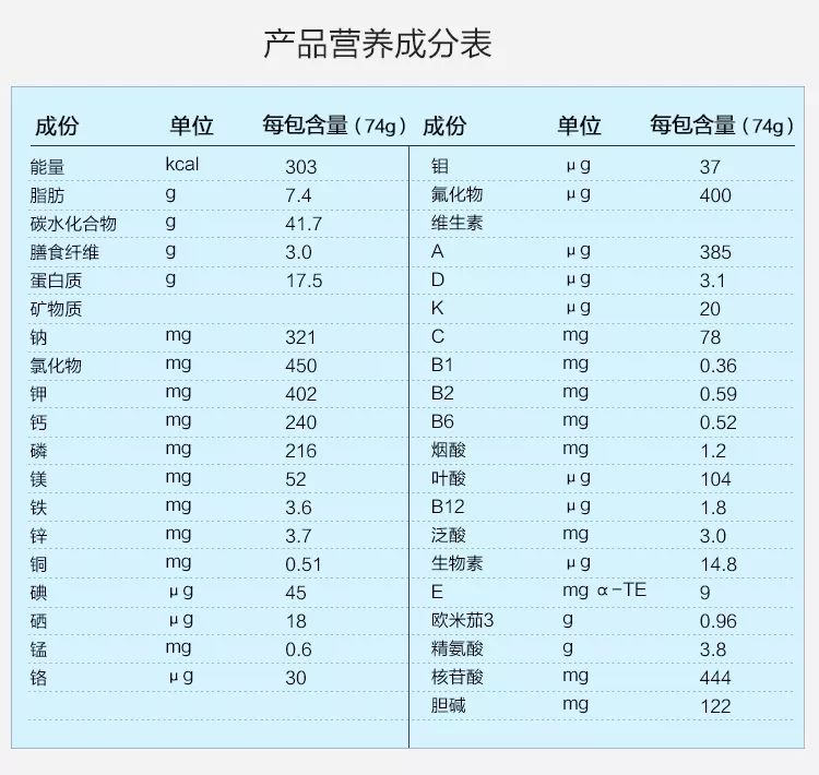 端午节！抗癌卫士福利大放价！速愈素包邮289买二赠一奶蓟草等你来