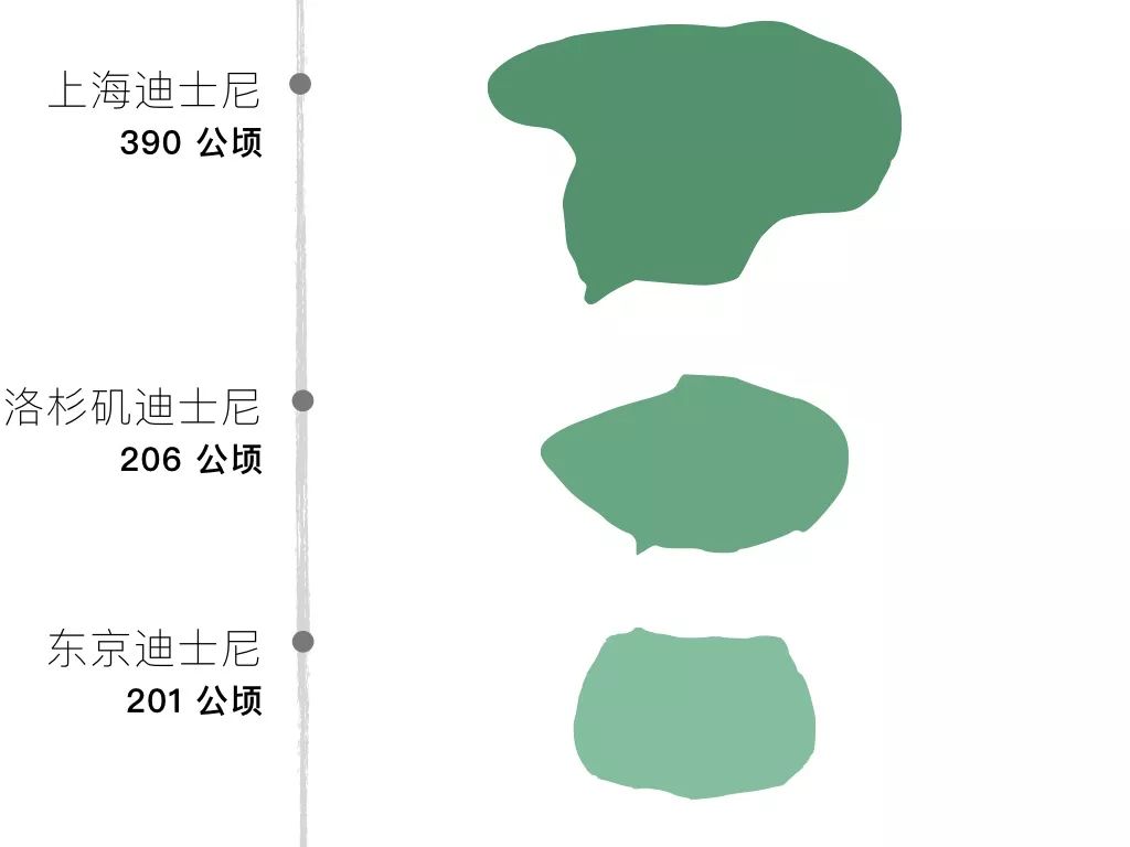 为了迪士尼，我决定搬回东京了