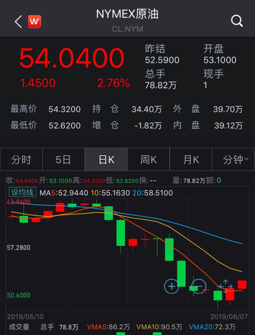 多头狂欢！美股创6个月最大单周涨幅，分析师：市场已过度解读降息预期，事情没那么简单