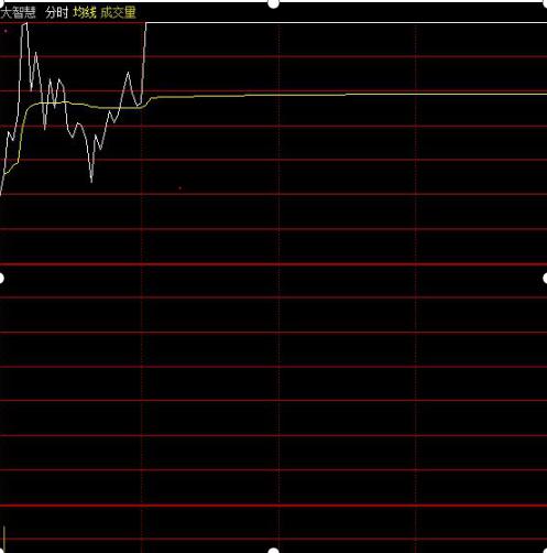 手中的股票涨停了怎么办,手中股票上涨后怎么办