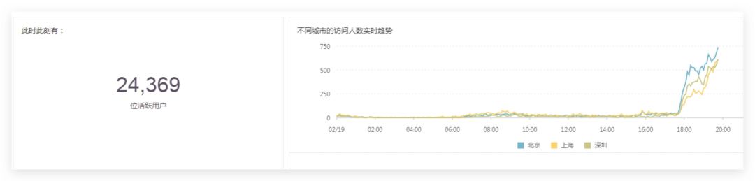 来，这是一篇耗费百万RMB的红包活动复盘