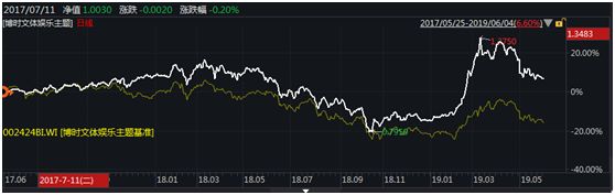 050001博时增长基金今日估值,博时300基金近期表现分析