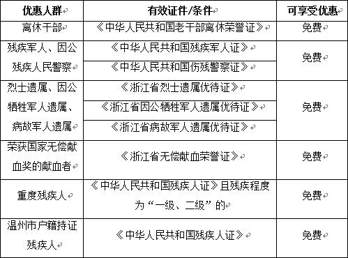 温州市民卡免费办理,温州优待卡