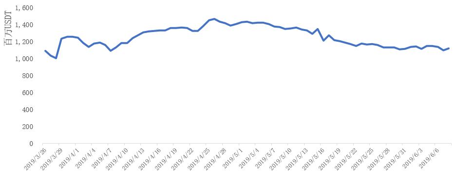 区块链今日复盘分析报告,明日区块链走势分析