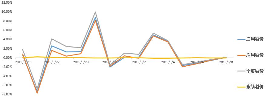 区块链今日复盘分析报告,明日区块链走势分析