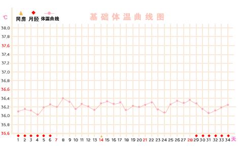 排卵监测什么时候检查比较合适,排卵监测是上午做好还是下午做