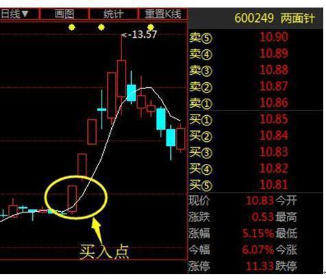 中国股市赚钱的只有一种人,中国股市炒股发财的只有一种人