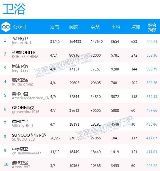泛家居企业排行榜,泛家居平台排行榜