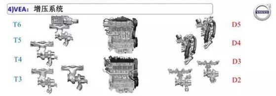沃尔沃继续研发老款1.5t发动机,沃尔沃2.0tt4发动机技术解析
