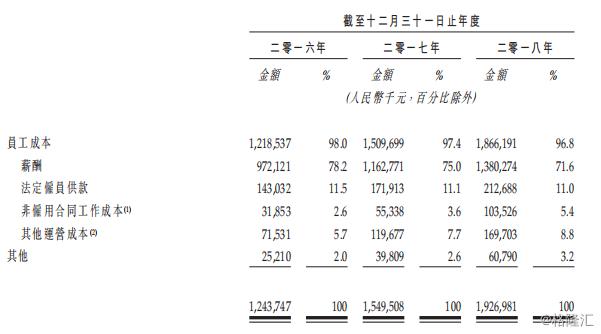 万宝盛华：中国人力资源服务第一股
