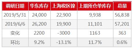 基本面回暖镍现货价格企稳,下星期镍走势分析