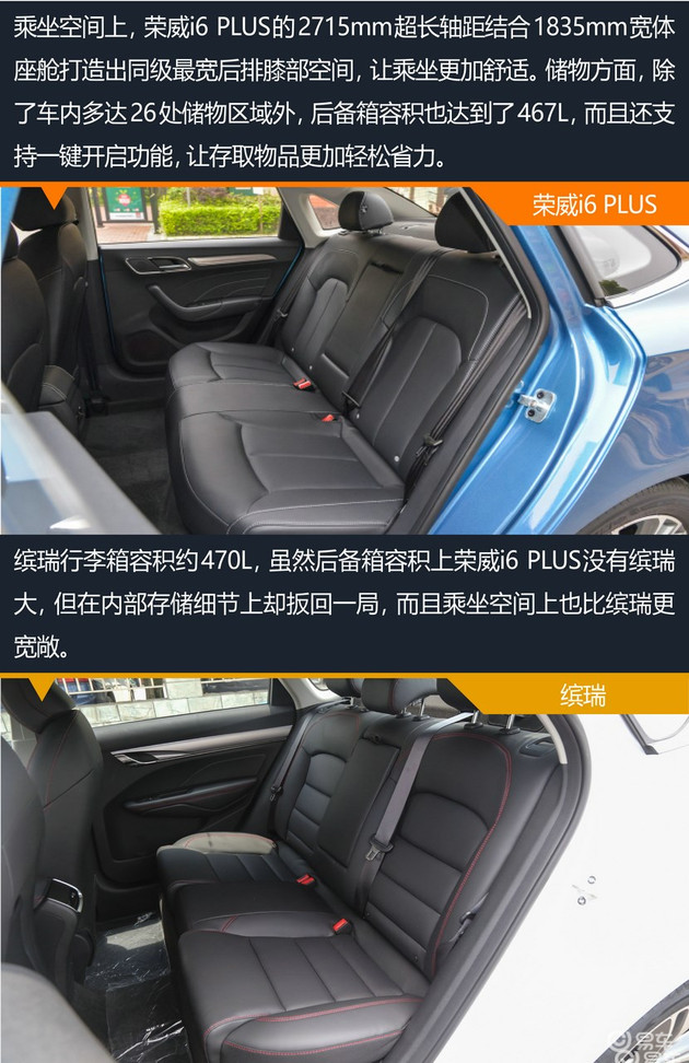 荣威i6对比荣威360plus,荣威i6对比吉利博瑞