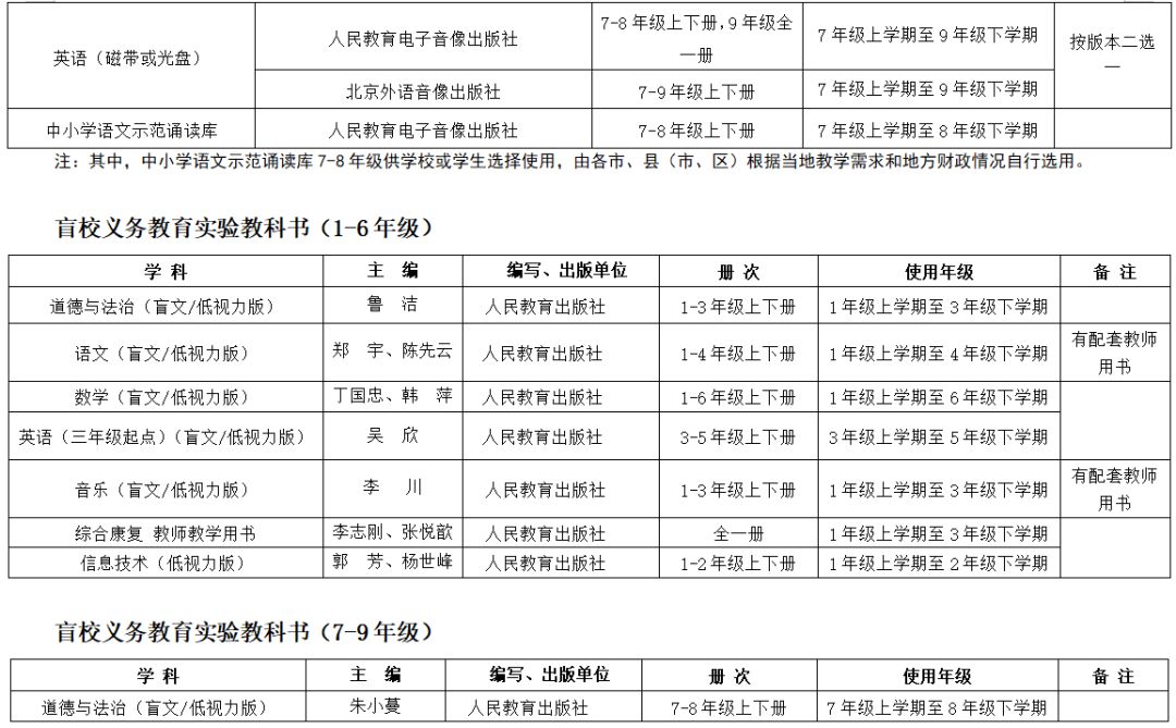 2021学年普通中小学教学用书目录,教育部推荐的中小学教辅书