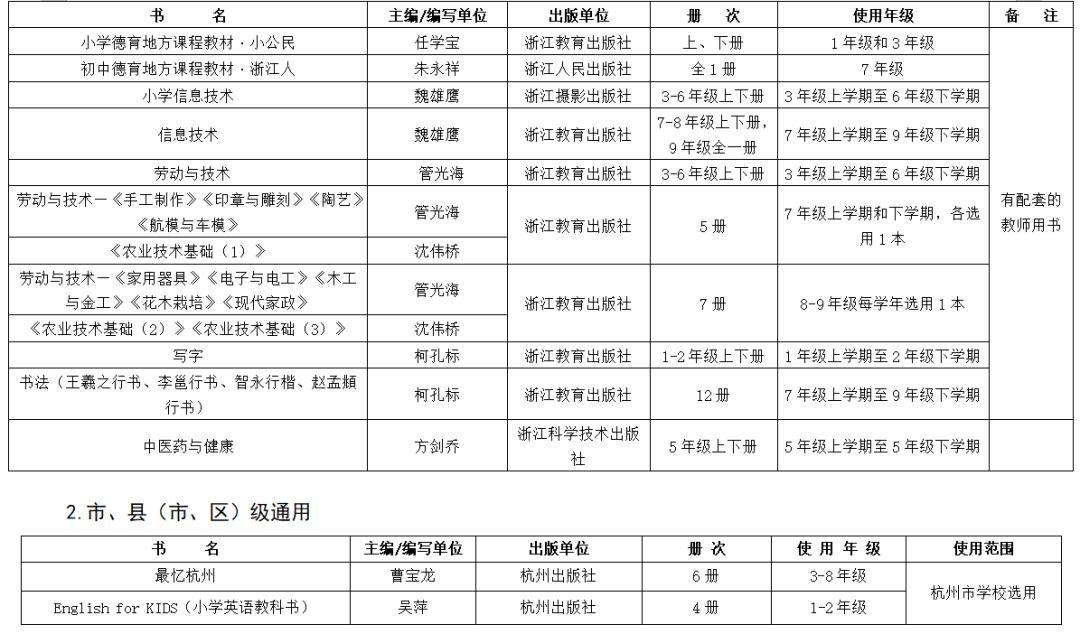 2021学年普通中小学教学用书目录,教育部推荐的中小学教辅书